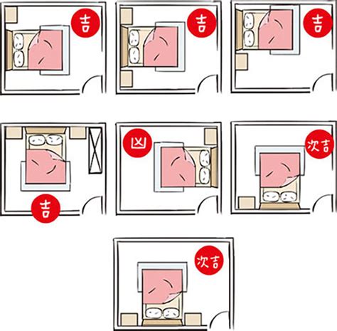 書桌床風水